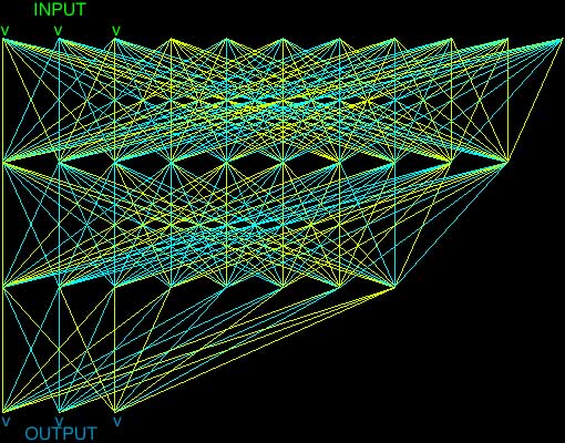 Représentation d'un RNA (sin0), avant apprentissage supervisé du contrôle d'un oscillateur audio.